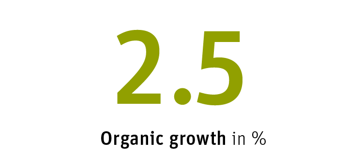 Annual Report 2019 - Autoneum Annual Report 2019 Annual Report 2019 - Autoneum Annual Report 2019
