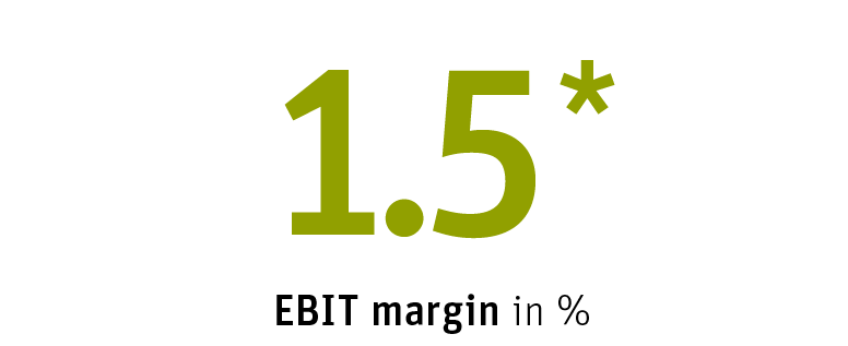 Annual Report 2019 - Autoneum Annual Report 2019 Annual Report 2019 - Autoneum Annual Report 2019
