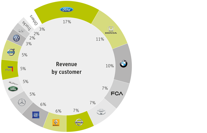 Autoneum at a Glance