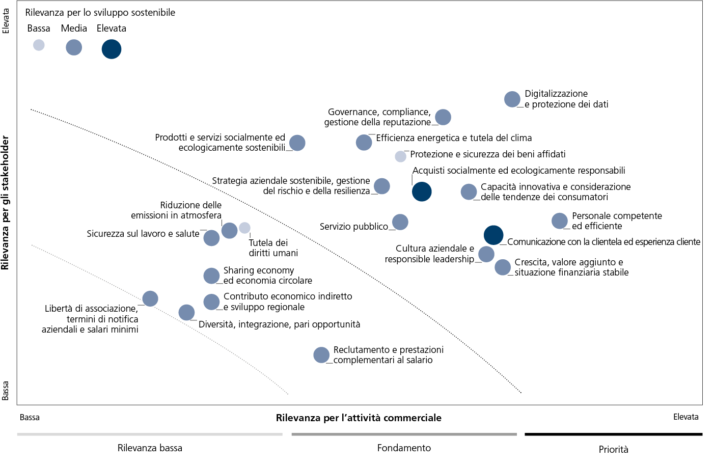 graphic