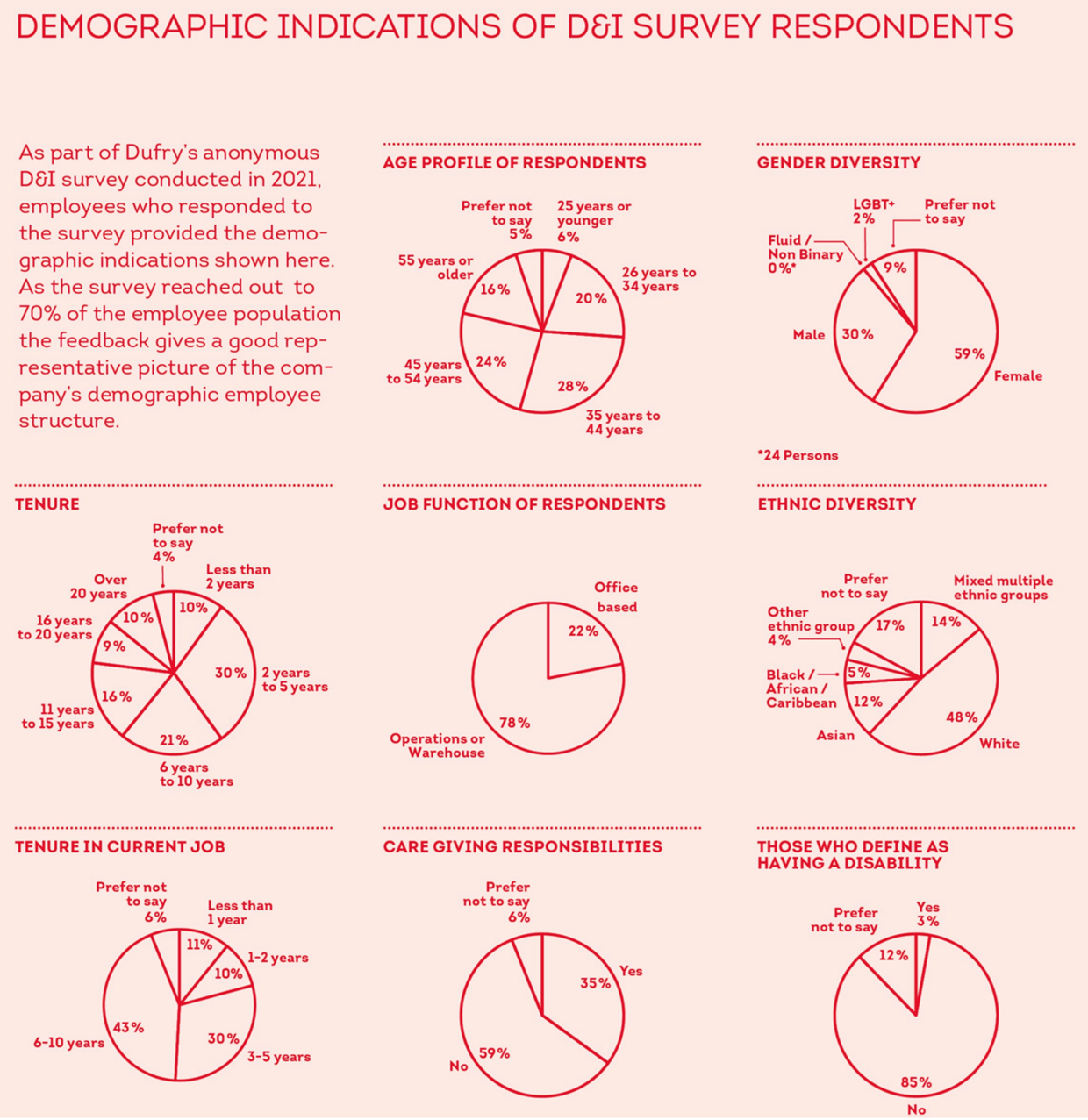 graphic