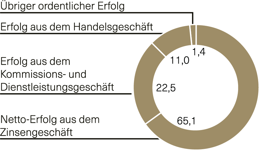 graphic