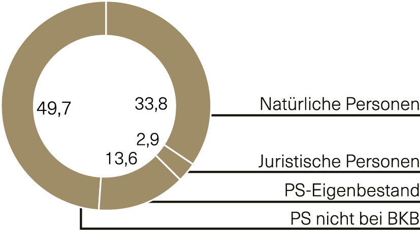 graphic
