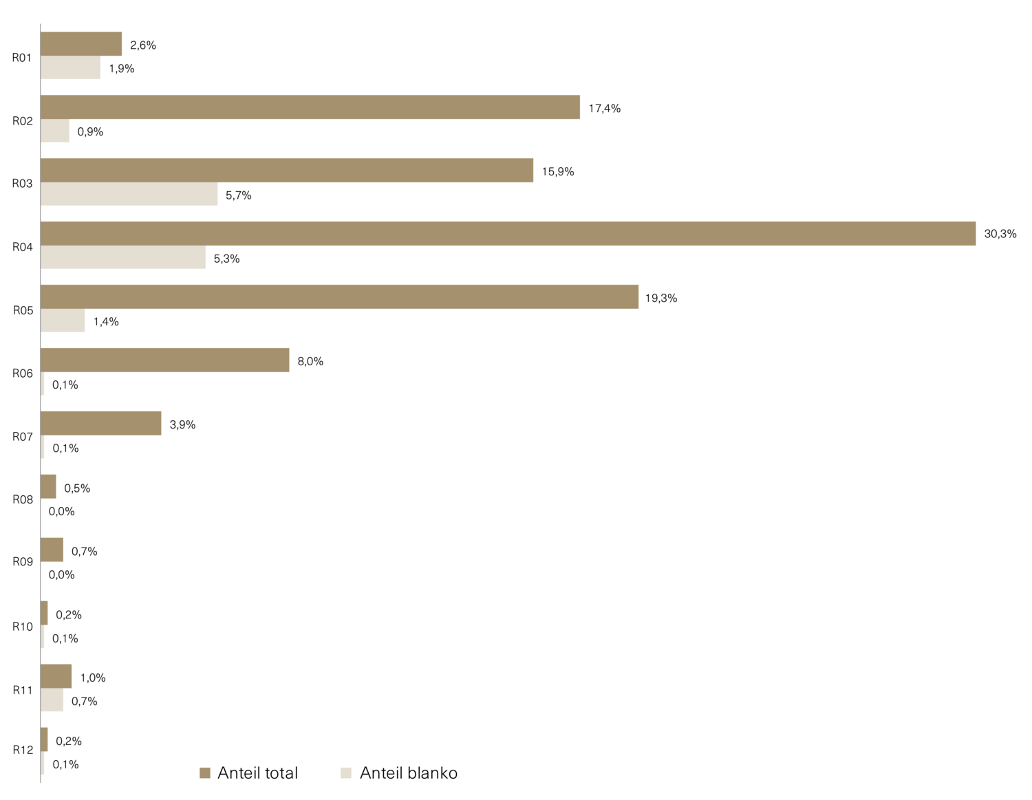 graphic