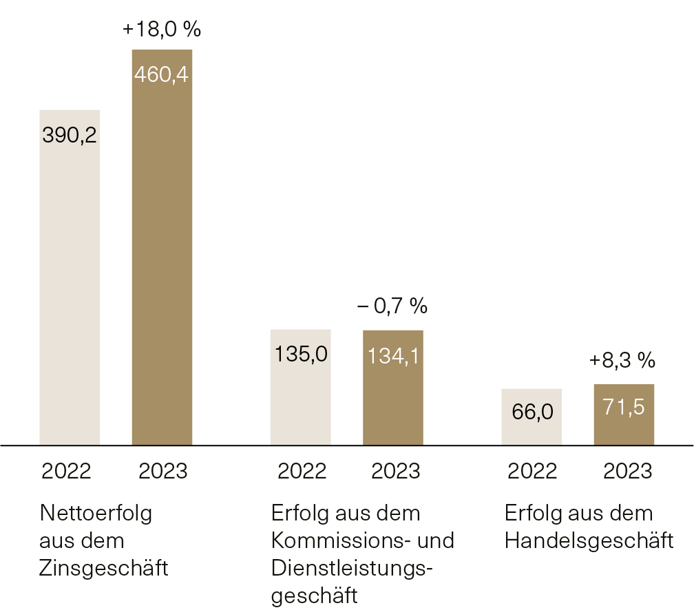 graphic