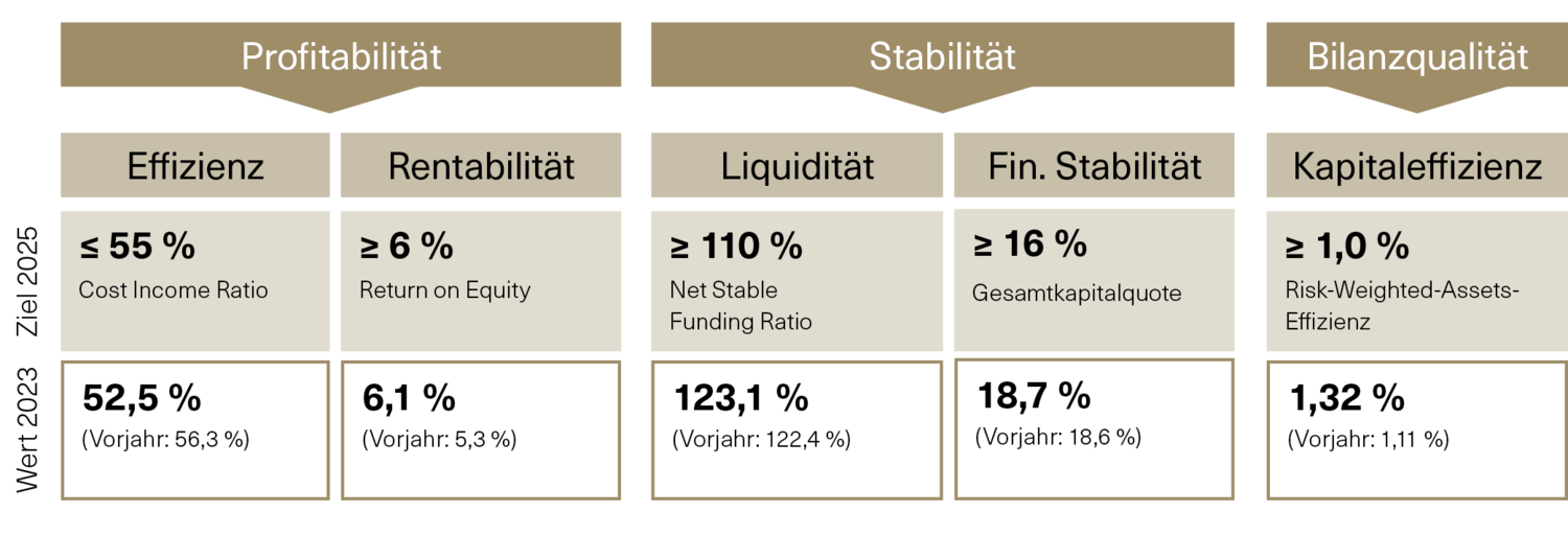 graphic