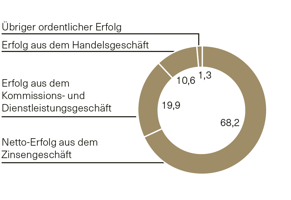 graphic