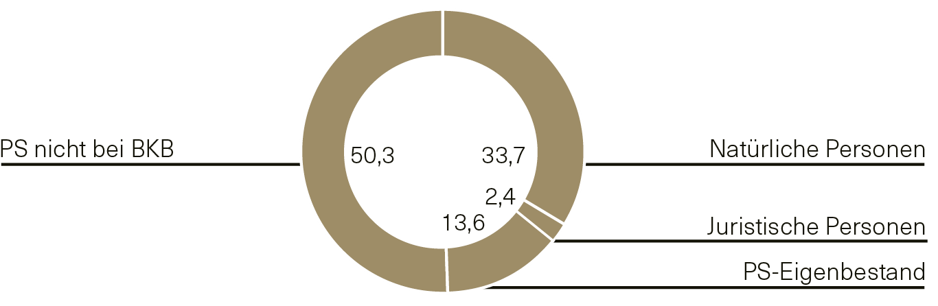 graphic
