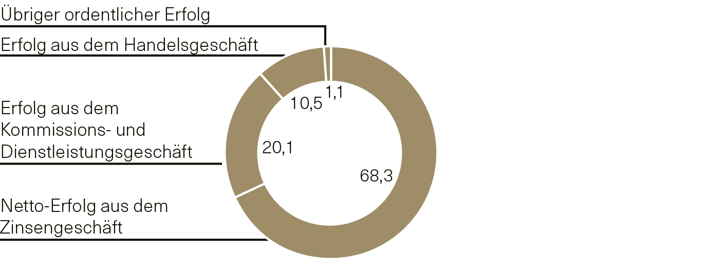 graphic