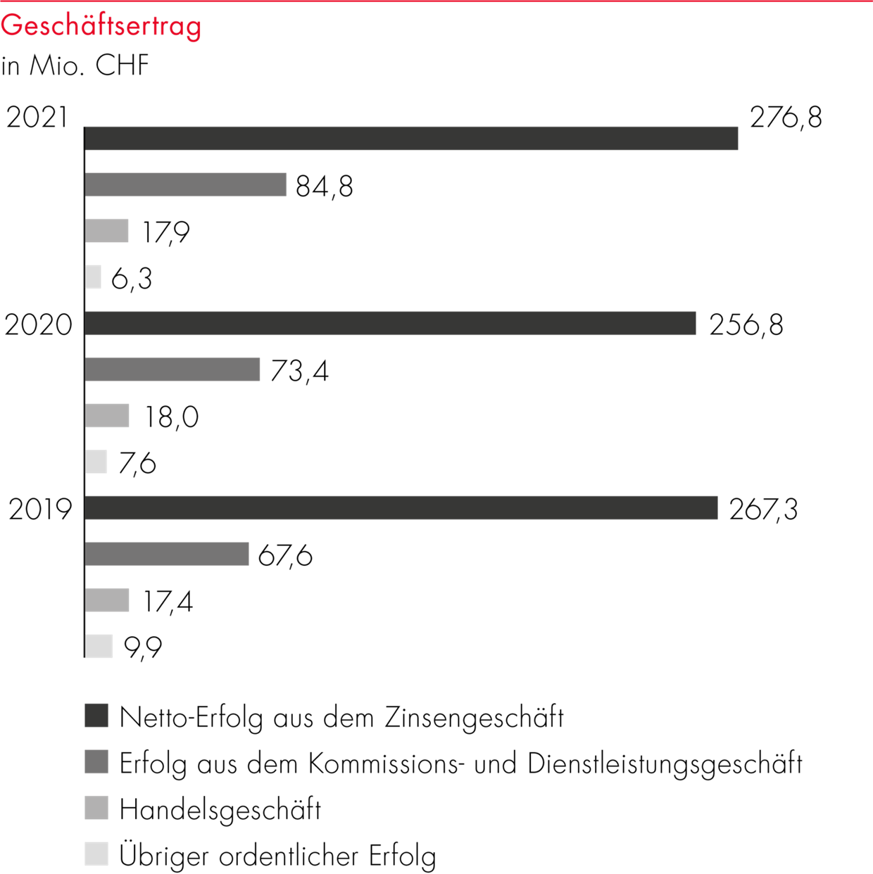 graphic from tab