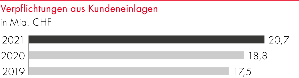graphic from tab