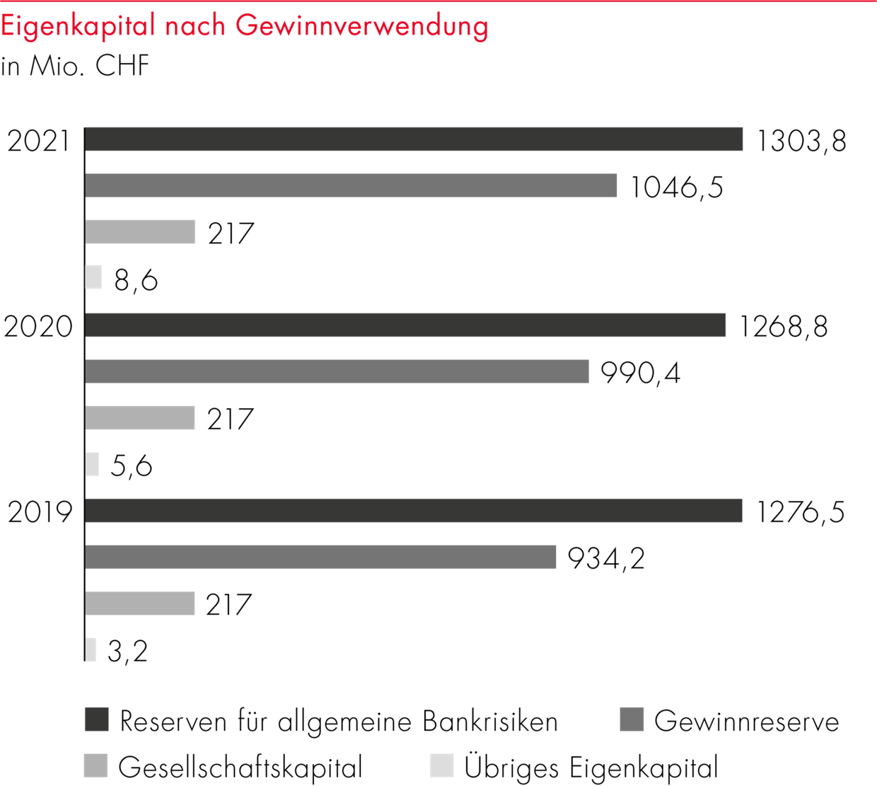 graphic from tab