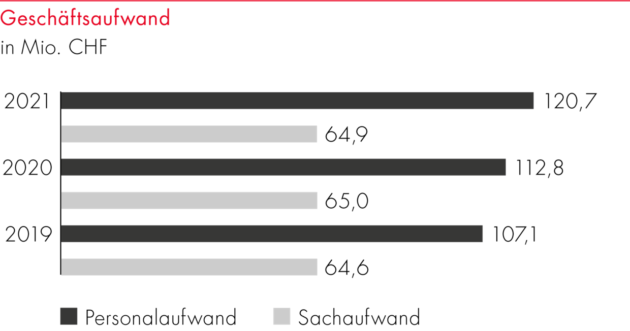 graphic from tab