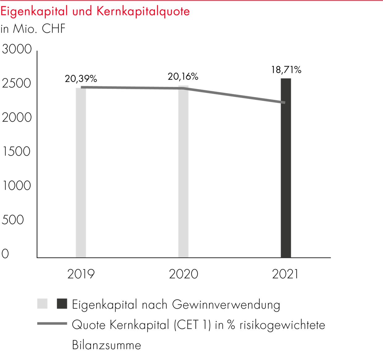 graphic from tab