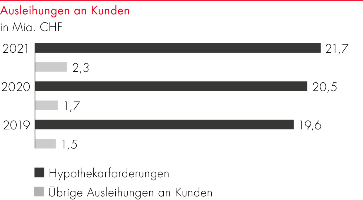 graphic from tab