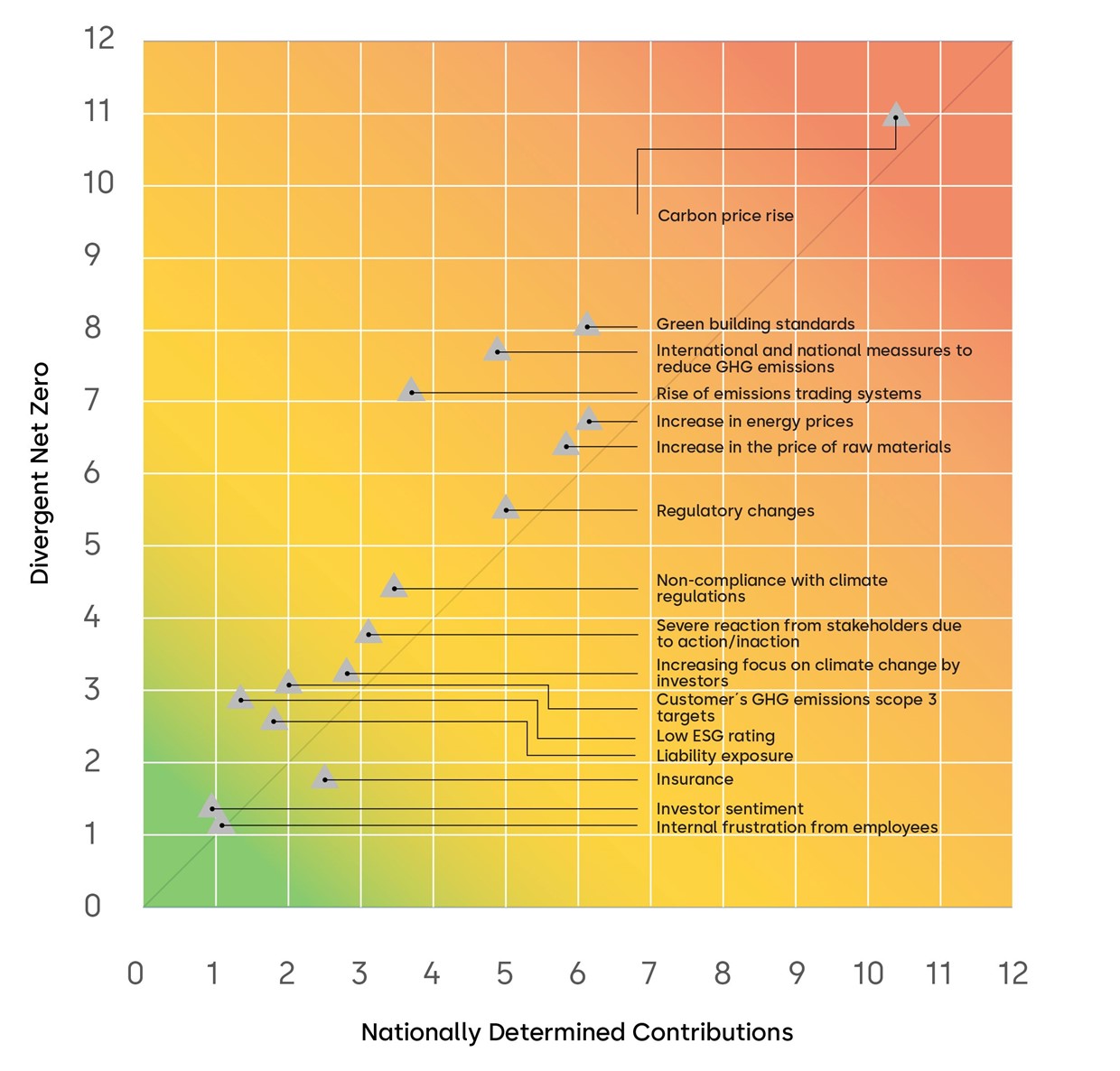 Climate Risk Table Pillars - Annual Report 2024/25