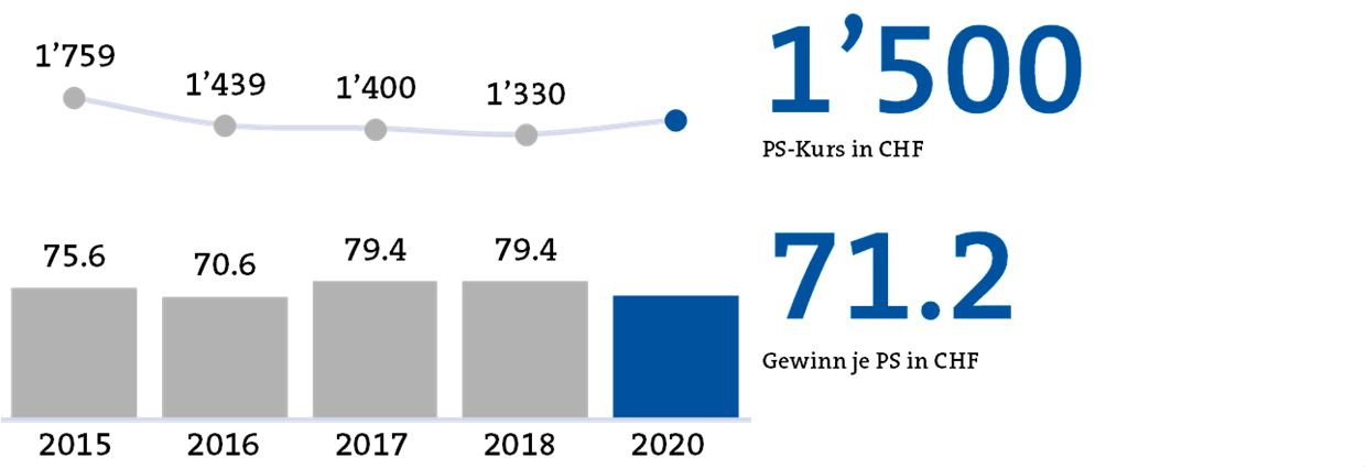 graphic
