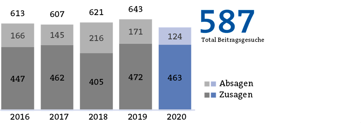 graphic