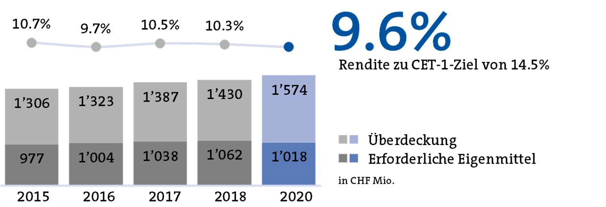 graphic