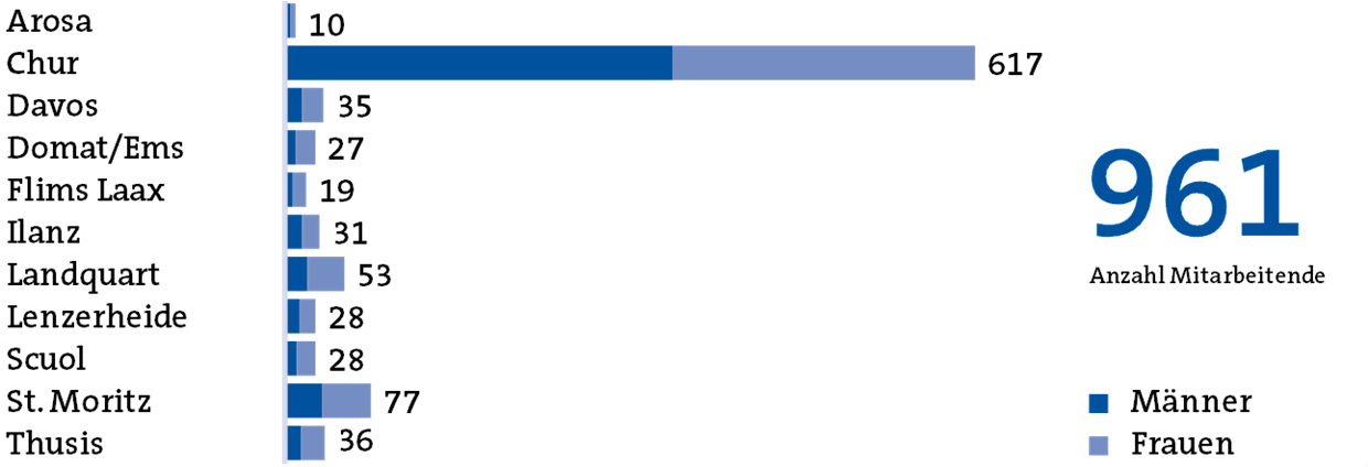 graphic