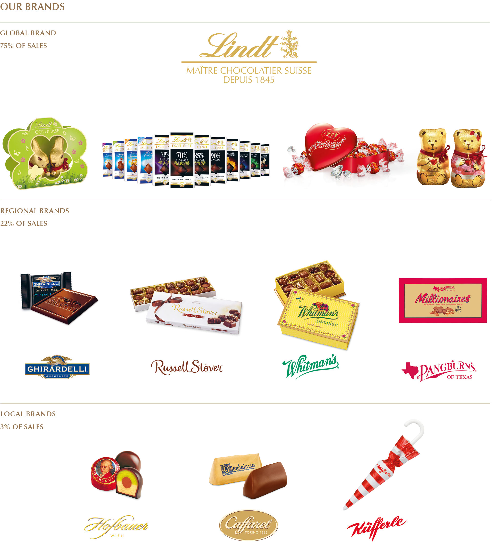 Mini excellence Noir mini carrés Lindt le lot de 100