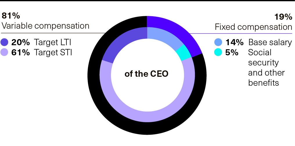 graphic