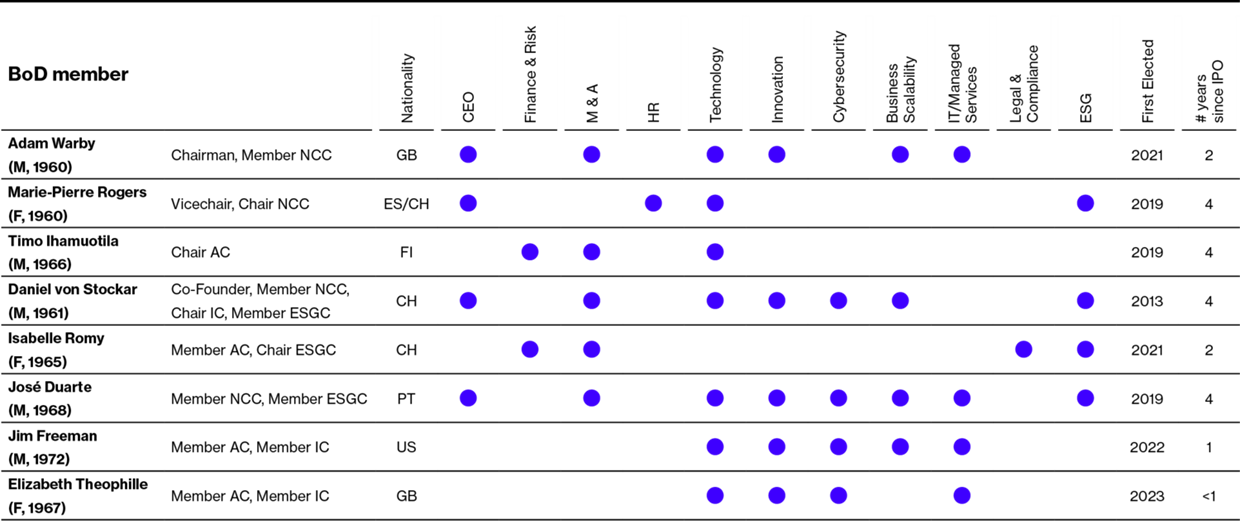 graphic