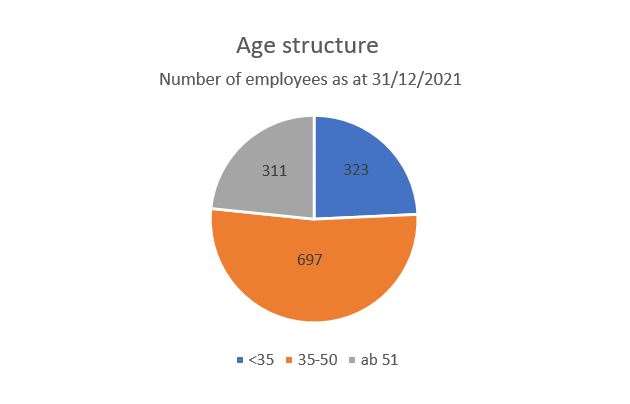 graphic