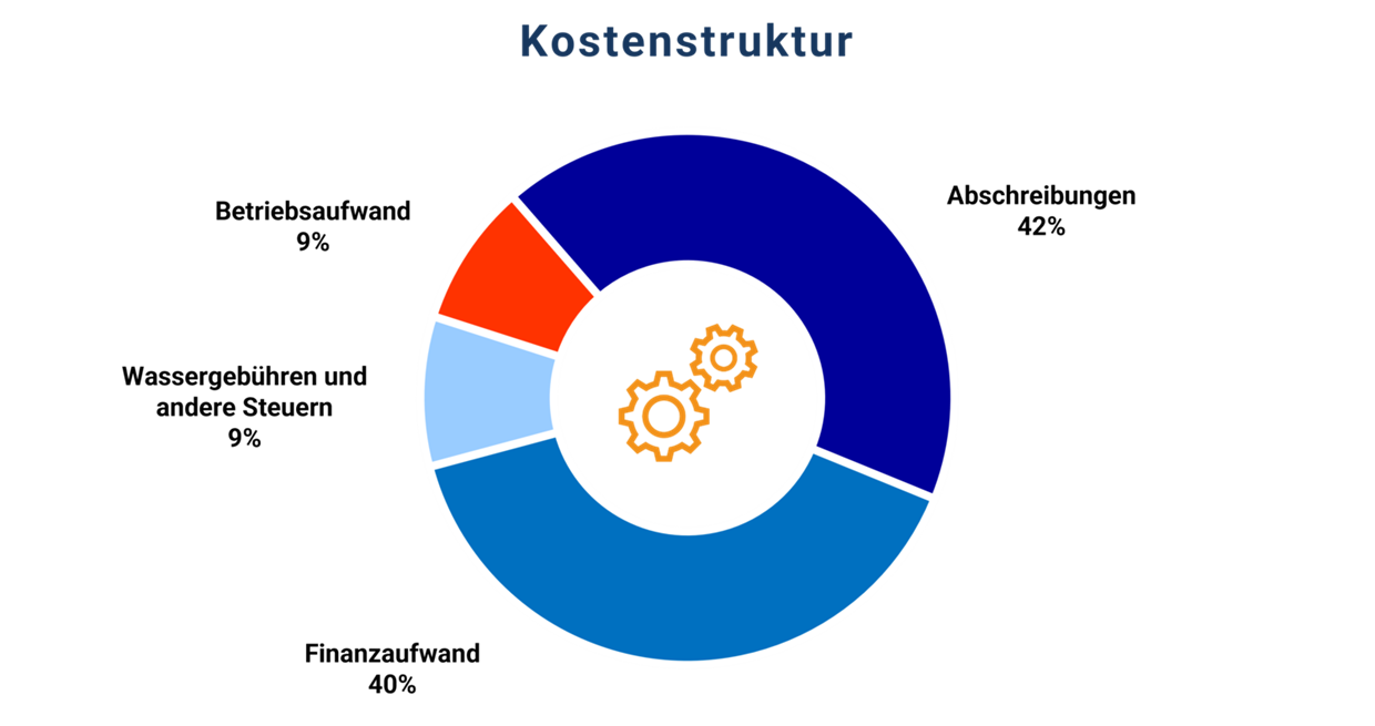 graphic