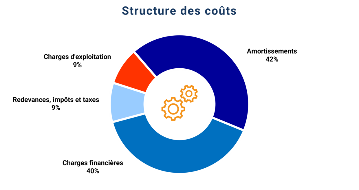 graphic
