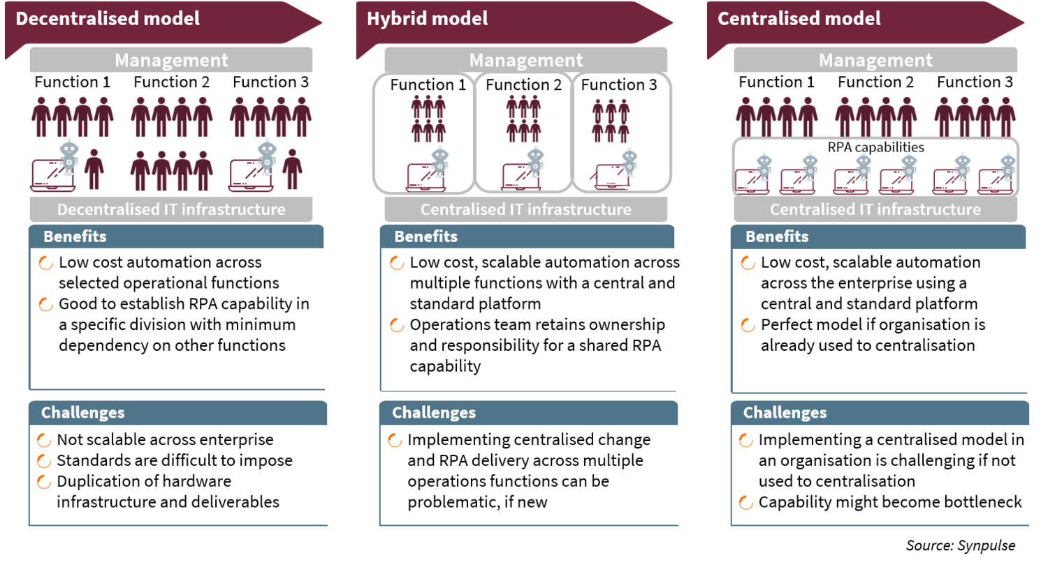 hybrid rpa