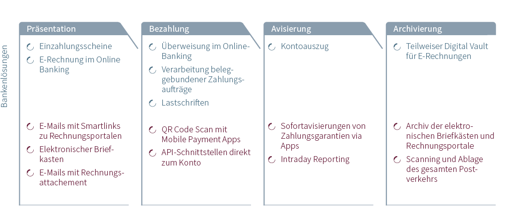 Digitalization Payments Switzerland Harmonization Is Not Enough