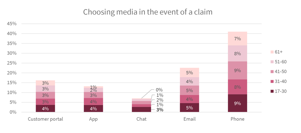 graphic