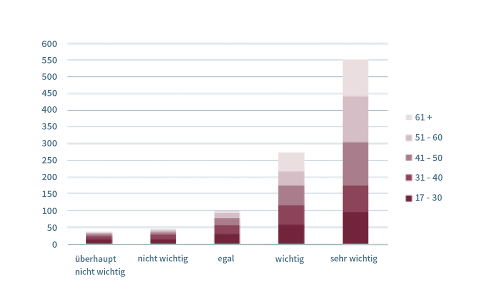 graphic