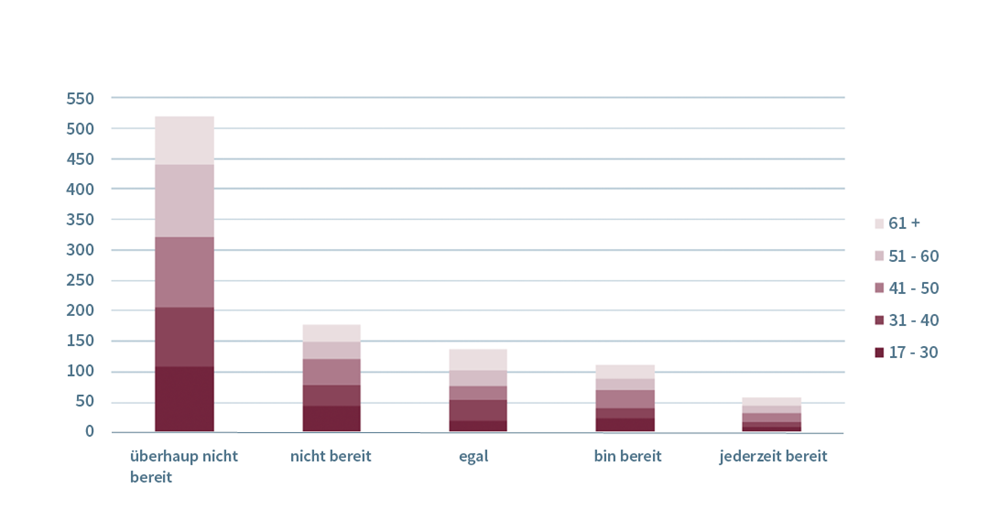 graphic