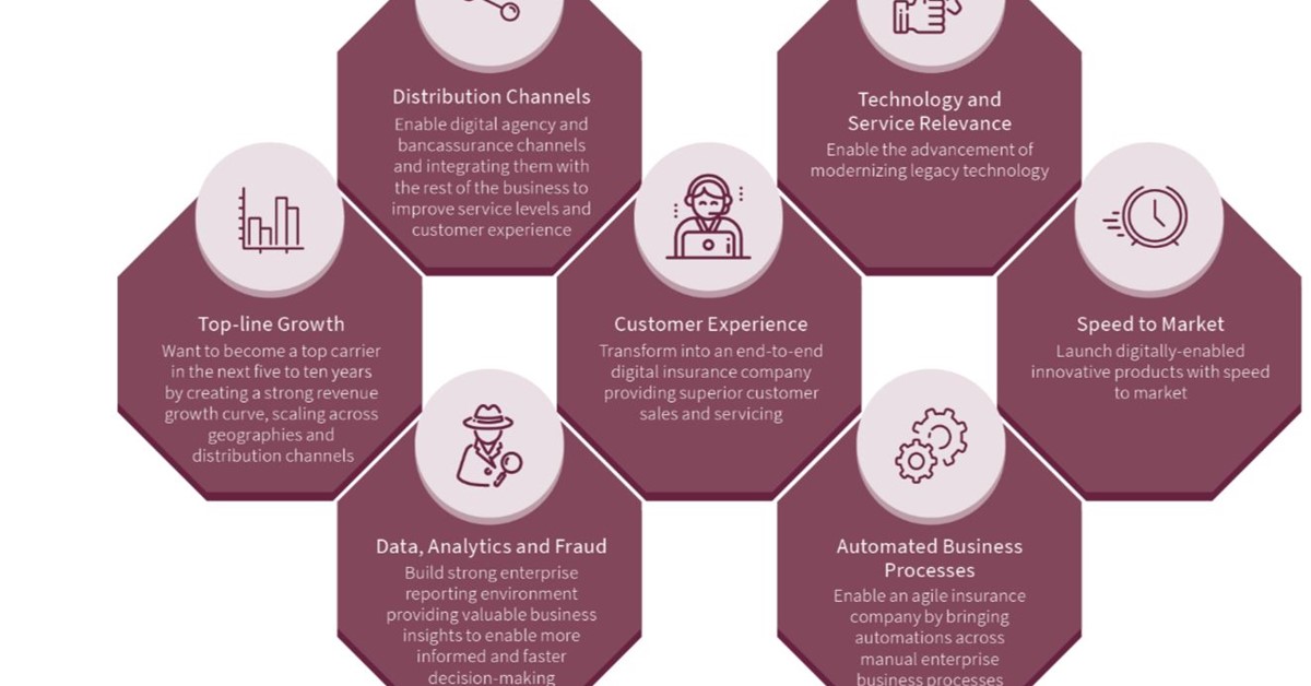 NonLife Core Transformation Are Insurance Carriers in