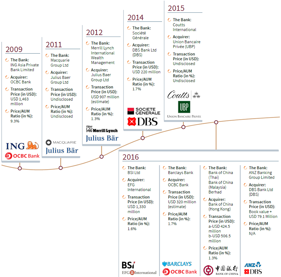 graphic