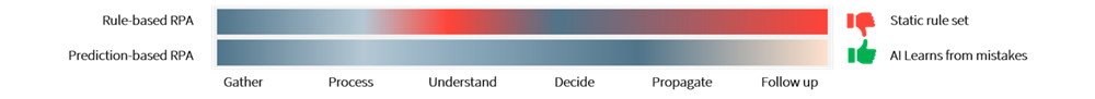 graphic