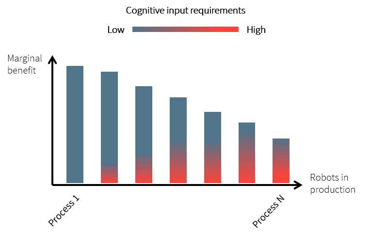 graphic