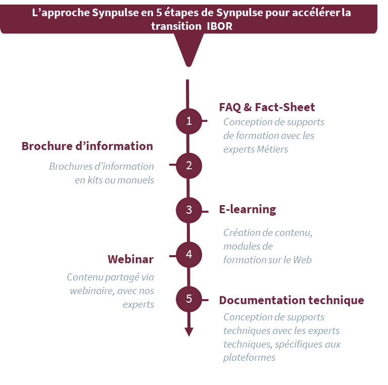graphic